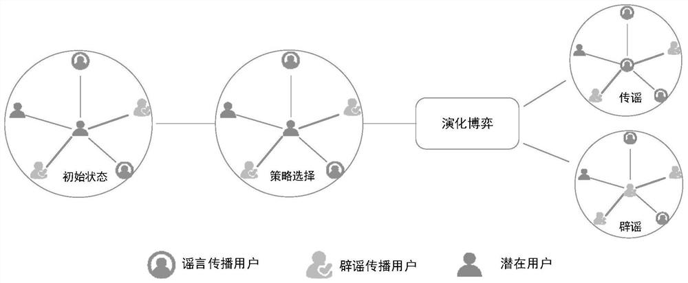 A rumor spread control method based on rumor-refuting news