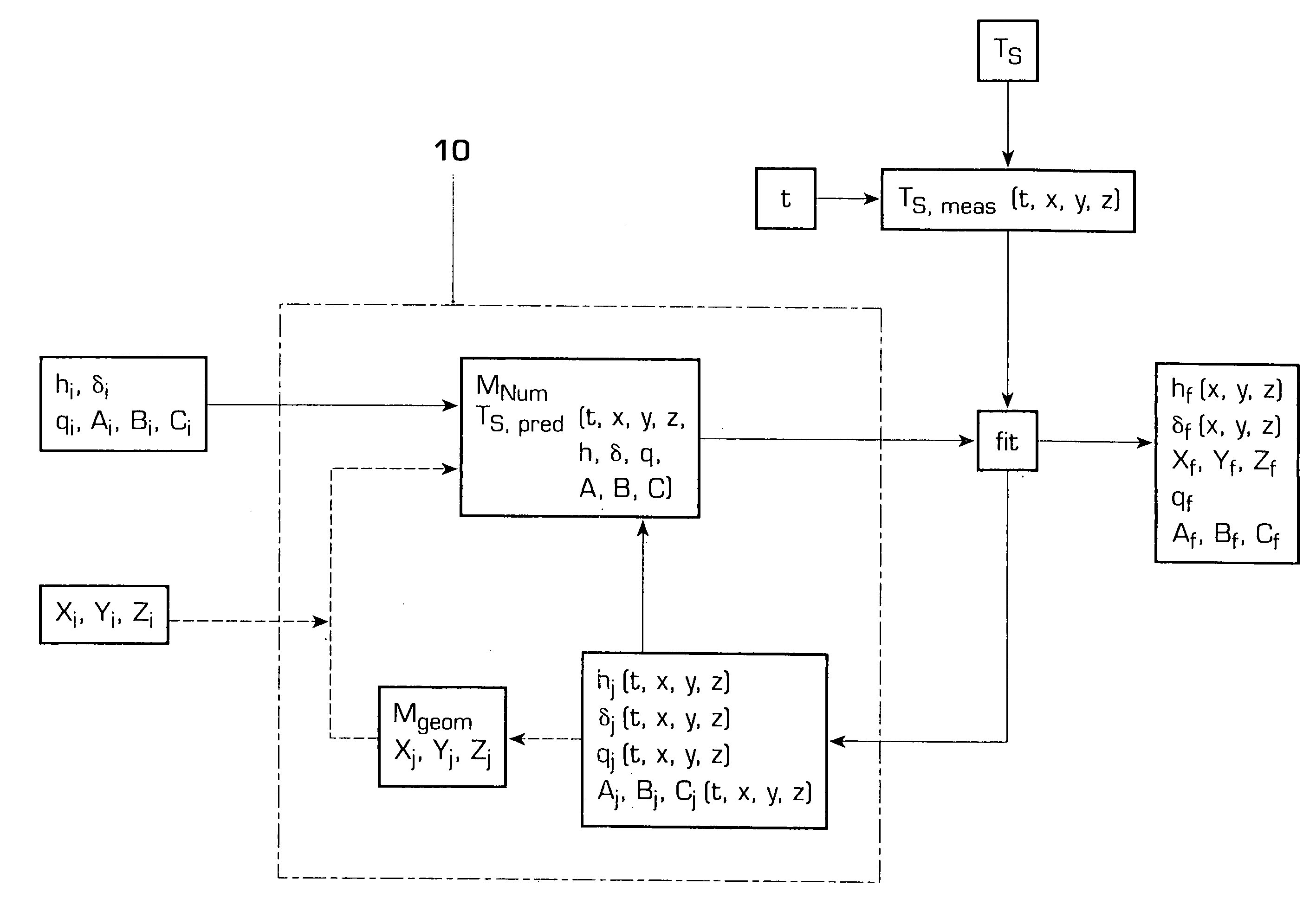 Method for determine the internal structure of a heat conducting body