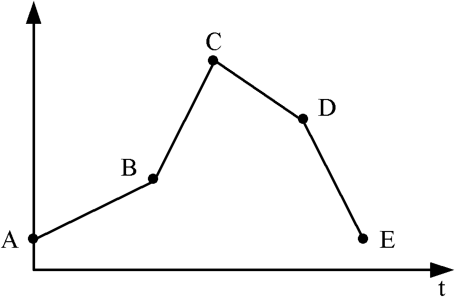 Resource scheduling and resource migration methods and equipment