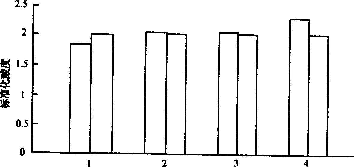 Process for separating protein, apple polyphenol, apple starch and pigment from apple juice