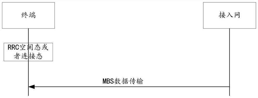 Multicast broadcast service interest reporting and determining method, equipment and medium