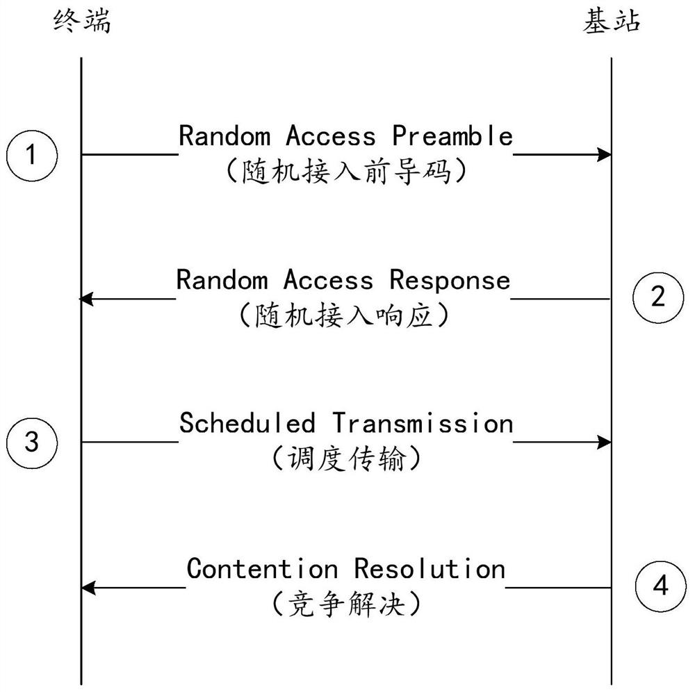 Multicast broadcast service interest reporting and determining method, equipment and medium