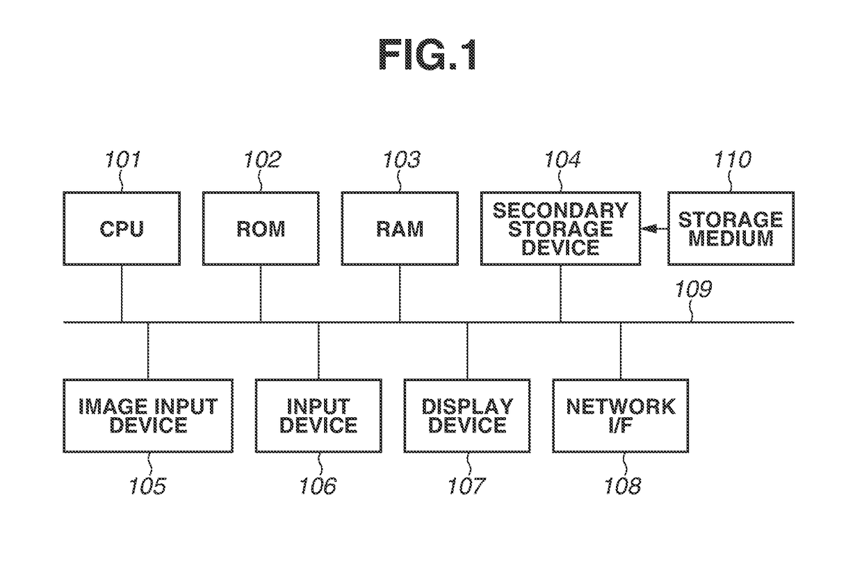 Image processing apparatus, method, and medium for extracting feature amount of image