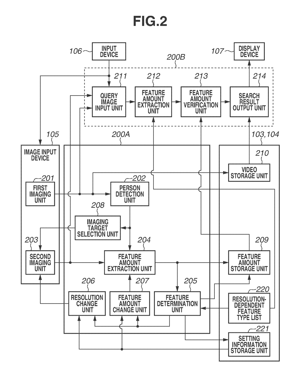 Image processing apparatus, method, and medium for extracting feature amount of image