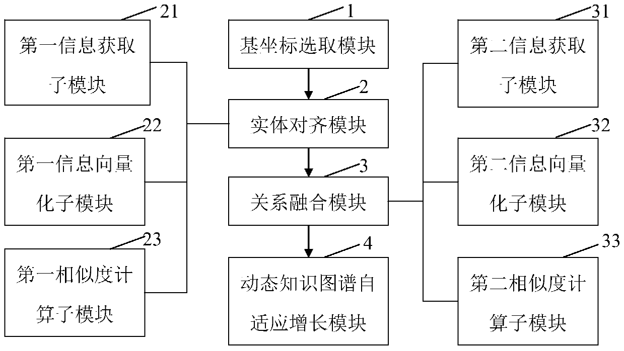 Dynamic knowledge graph representation learning method and system based on anchor points