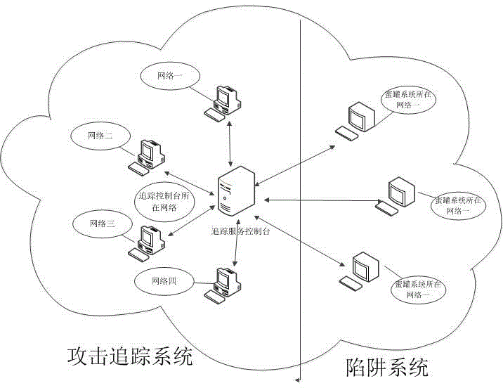 Network tracking system based on digital watermarking and honeypot technology