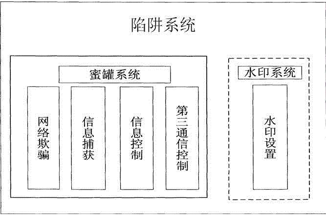 Network tracking system based on digital watermarking and honeypot technology