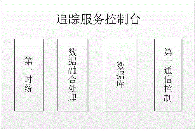 Network tracking system based on digital watermarking and honeypot technology