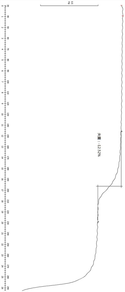 A crystal form of ethanolamine salt of thrombopoietin mimic and its preparation method