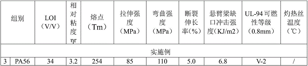 Application of polyamide 5X as flame-retardant material