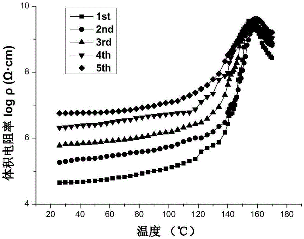 Graphene/HDPE thermistor composite material and preparation method