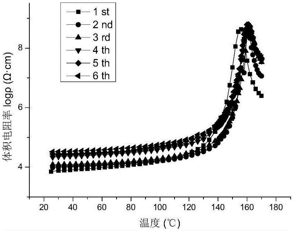 Graphene/HDPE thermistor composite material and preparation method