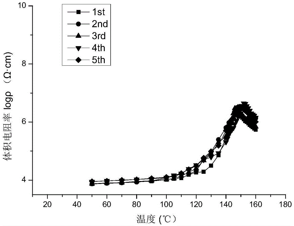 Graphene/HDPE thermistor composite material and preparation method