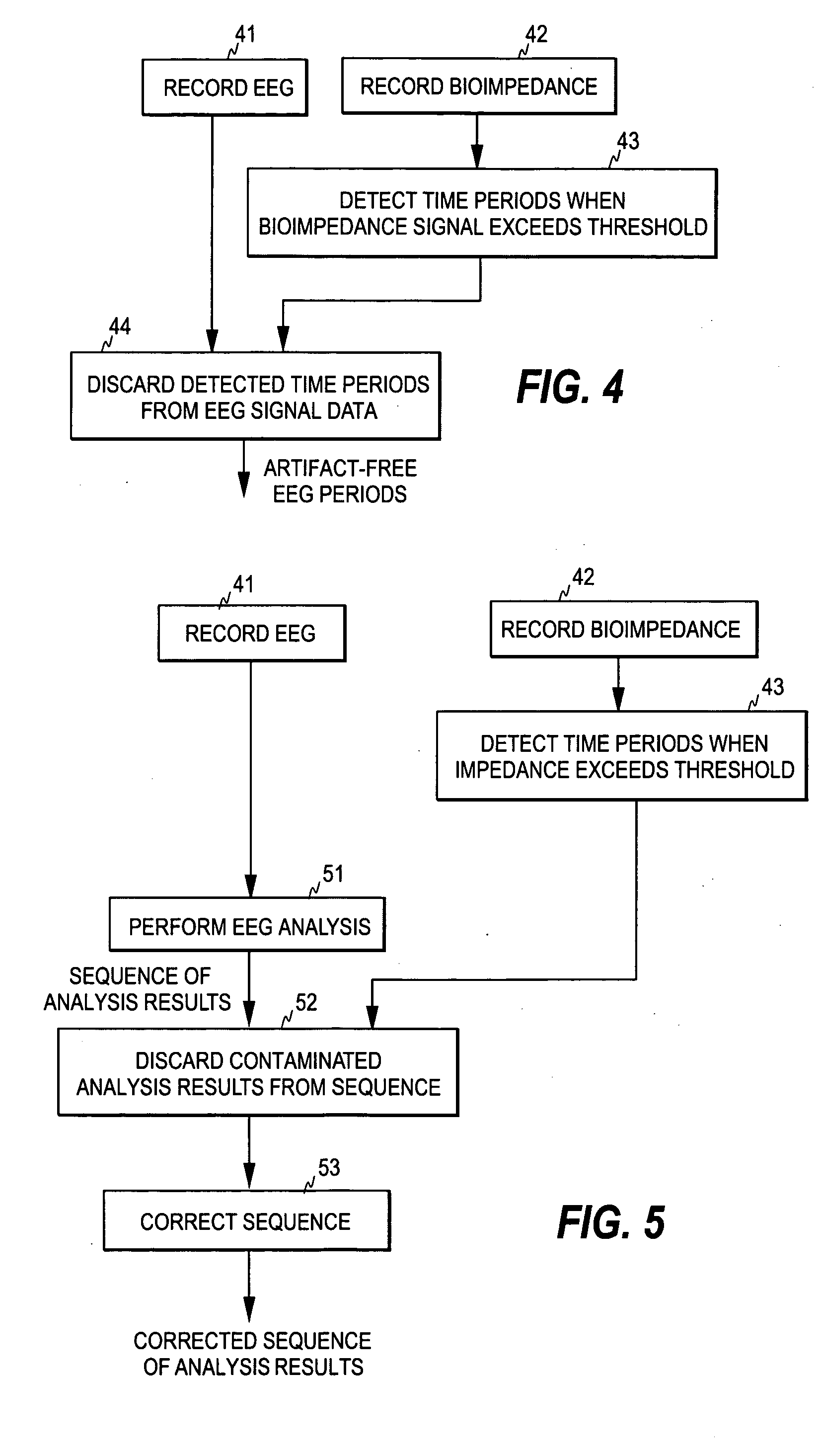 Detection of artifacts in bioelectric signals