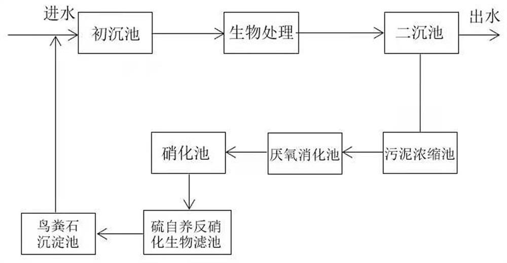 Sulfur autotrophic denitrification biofilter, sewage treatment system and treatment method thereof