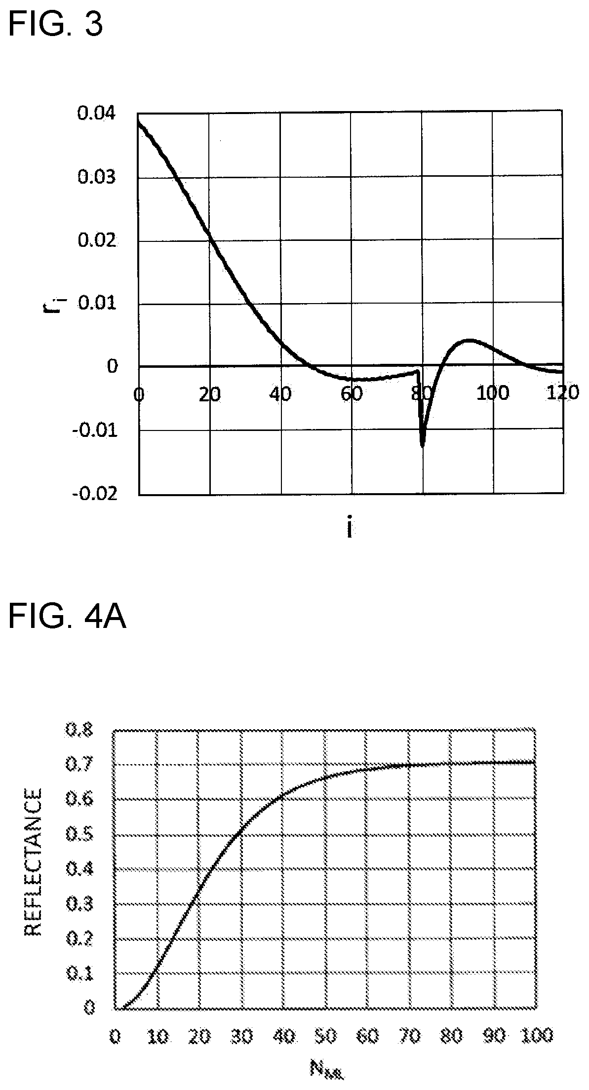 Reflective mask blank, reflective mask, and process for producing reflective mask blank