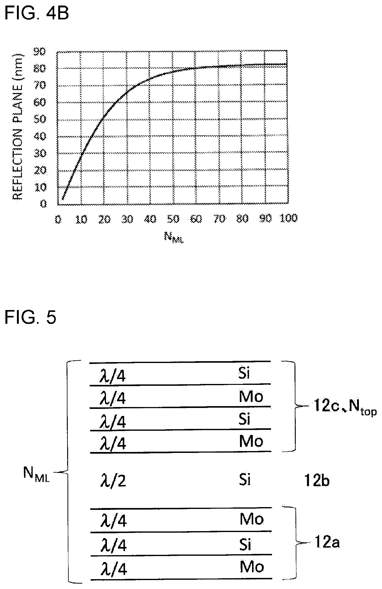 Reflective mask blank, reflective mask, and process for producing reflective mask blank