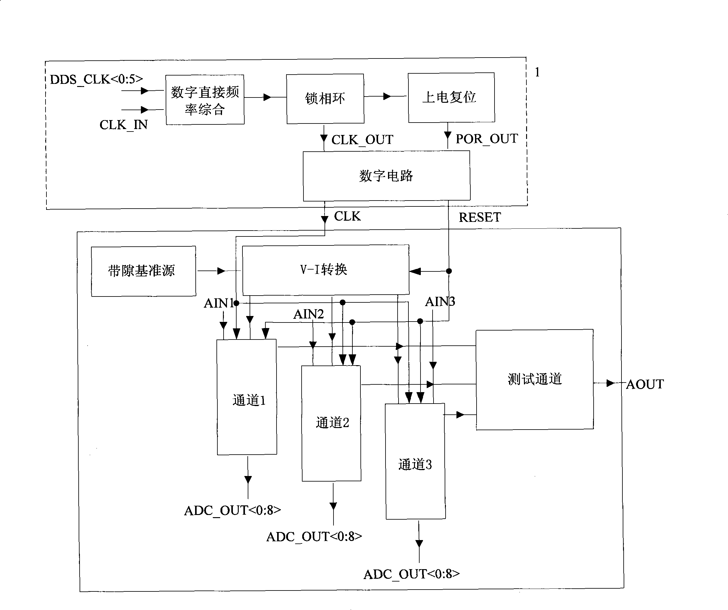 Video input decoding chip