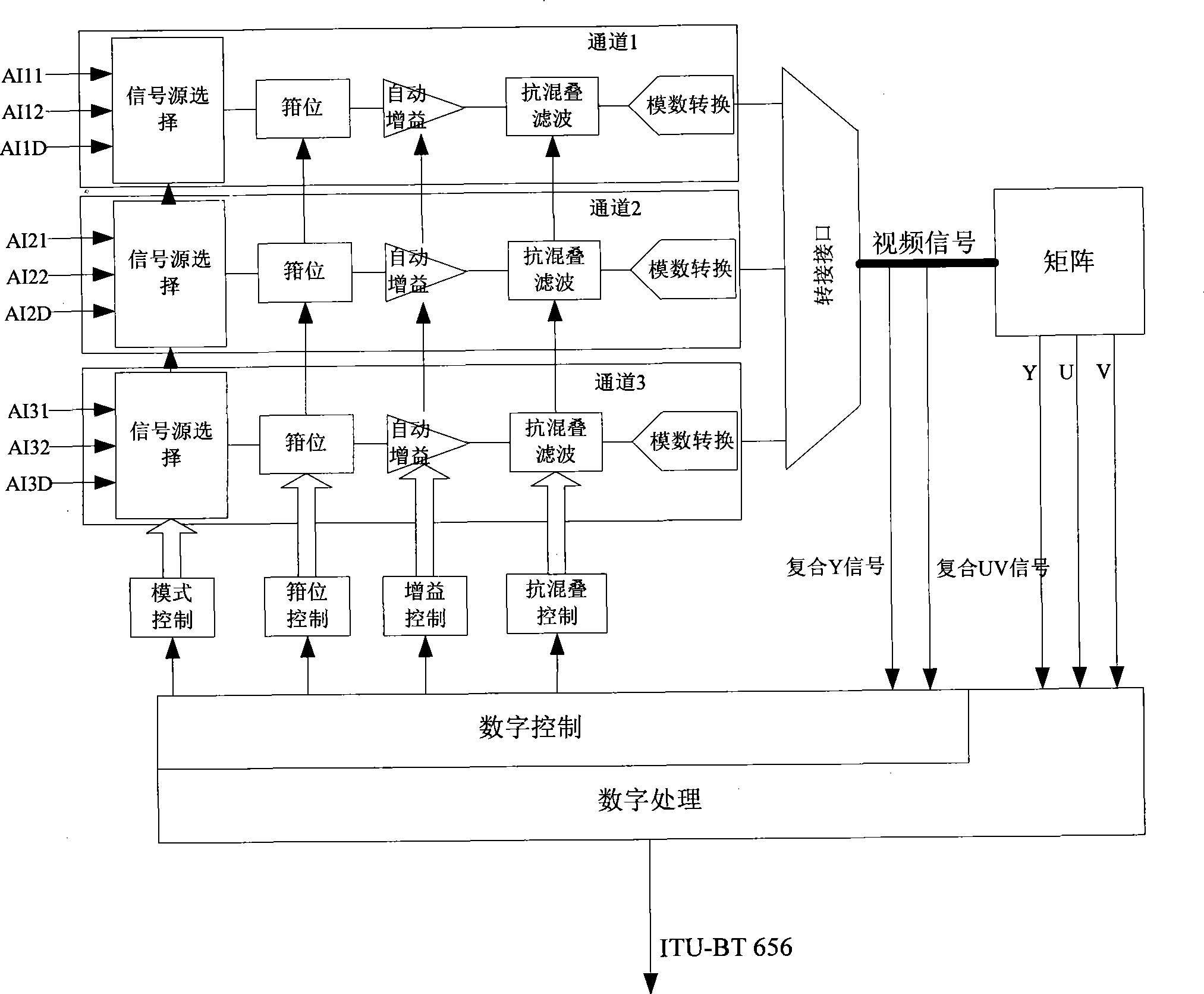 Video input decoding chip