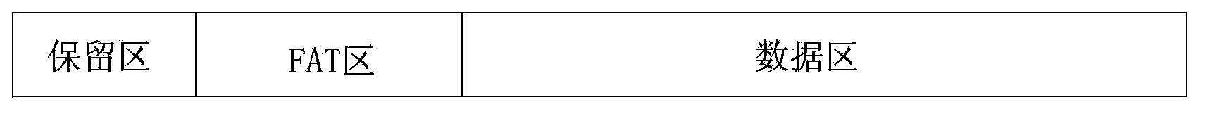 Storing and repairing method and storing and repairing device for repairable video monitoring data