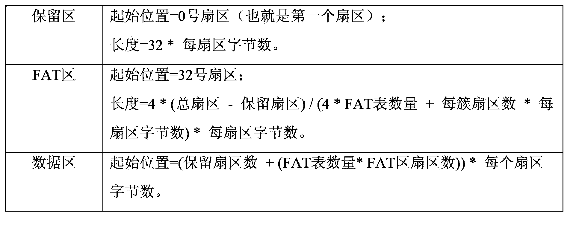 Storing and repairing method and storing and repairing device for repairable video monitoring data