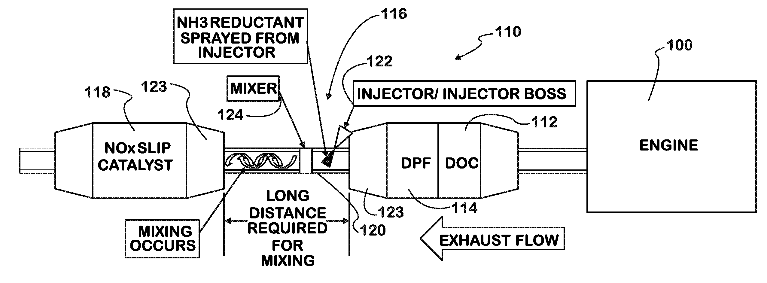 Method and apparatus for gaseous mixing in a diesel exhaust system