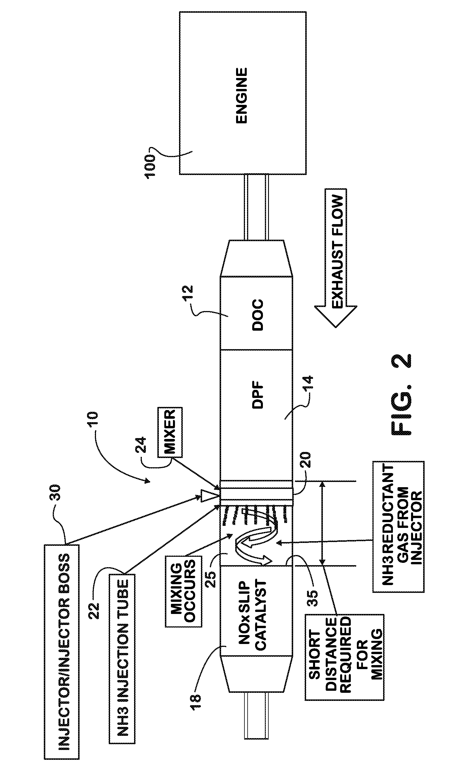 Method and apparatus for gaseous mixing in a diesel exhaust system