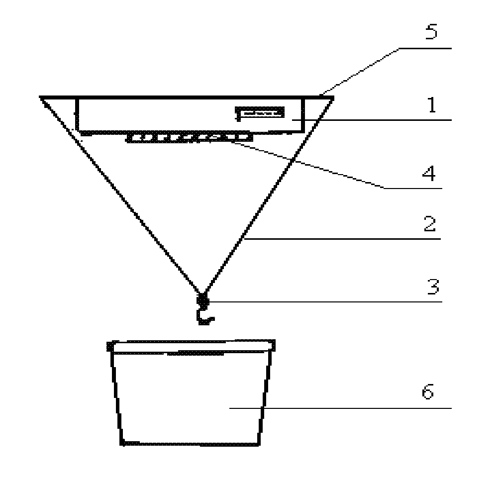 Yi's 4-in-1 antique identification method