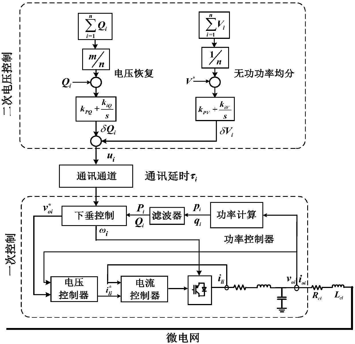 Micro power grid time-delay margin calculating method based on critical characteristic root tracking