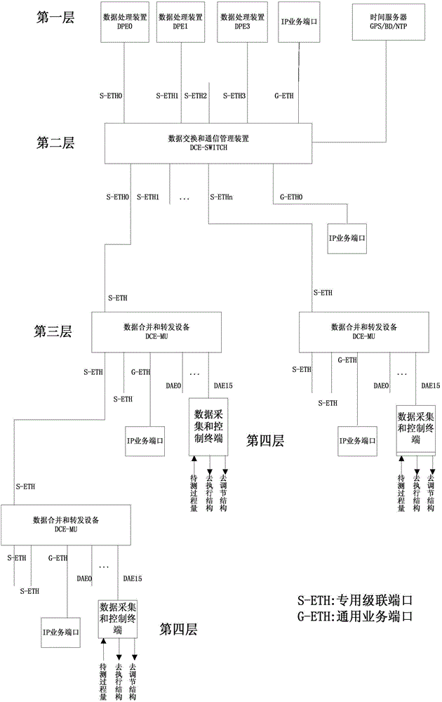 Hard real-time cascading multi-node synchronous sampling and data transmission method