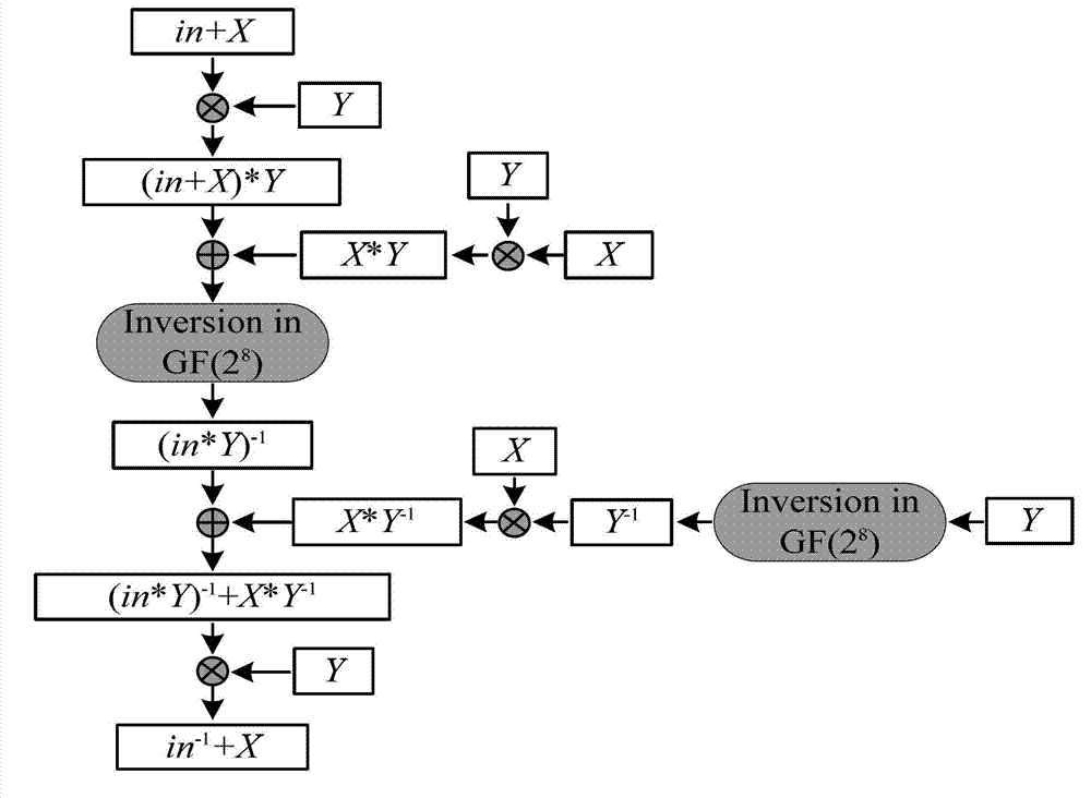 A method for defending against zero-value power consumption attacks on cryptographic devices