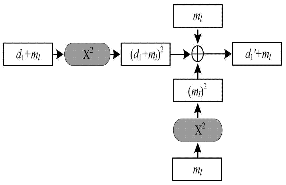 A method for defending against zero-value power consumption attacks on cryptographic devices