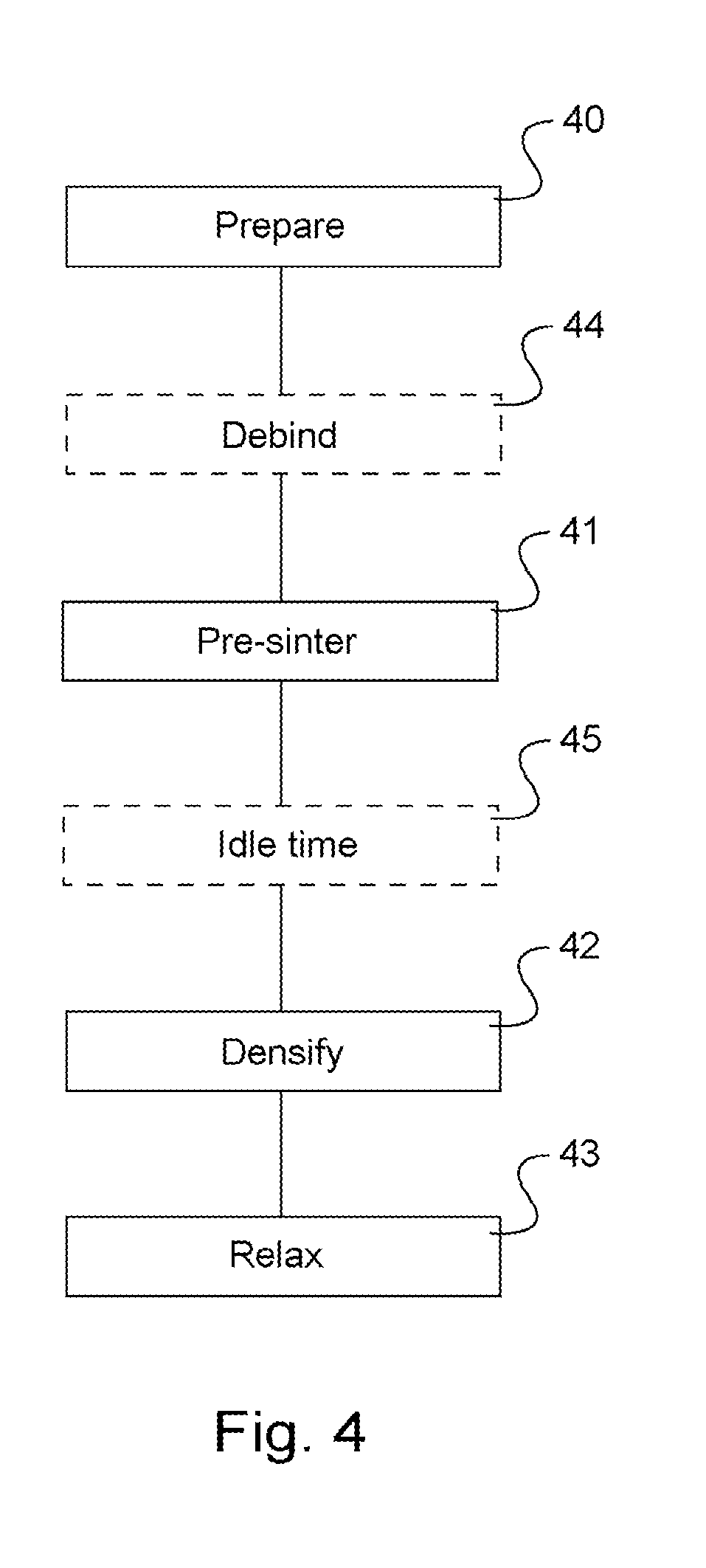 Assembly method by silver sintering without pressure