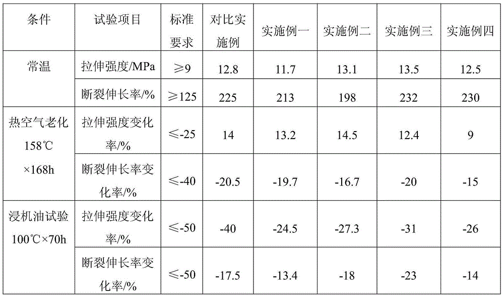 Ultraviolet cross-linking oil-resistant low-smoke halogen-free flame retardant polyolefin cable material and preparation method thereof