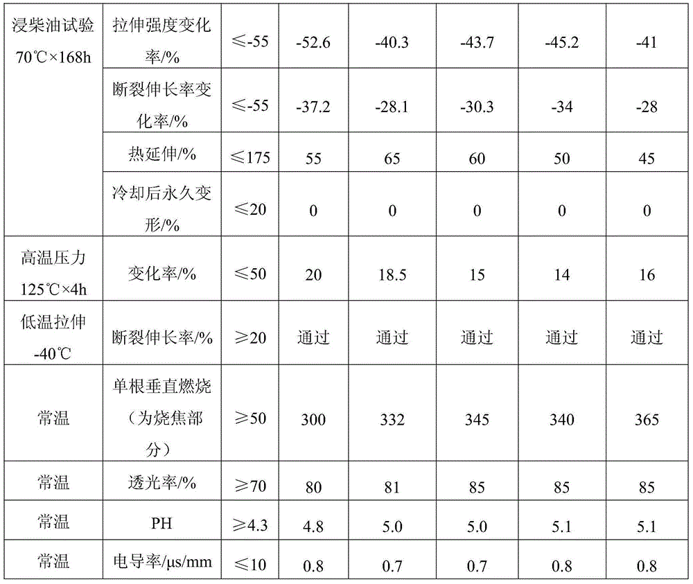 Ultraviolet cross-linking oil-resistant low-smoke halogen-free flame retardant polyolefin cable material and preparation method thereof