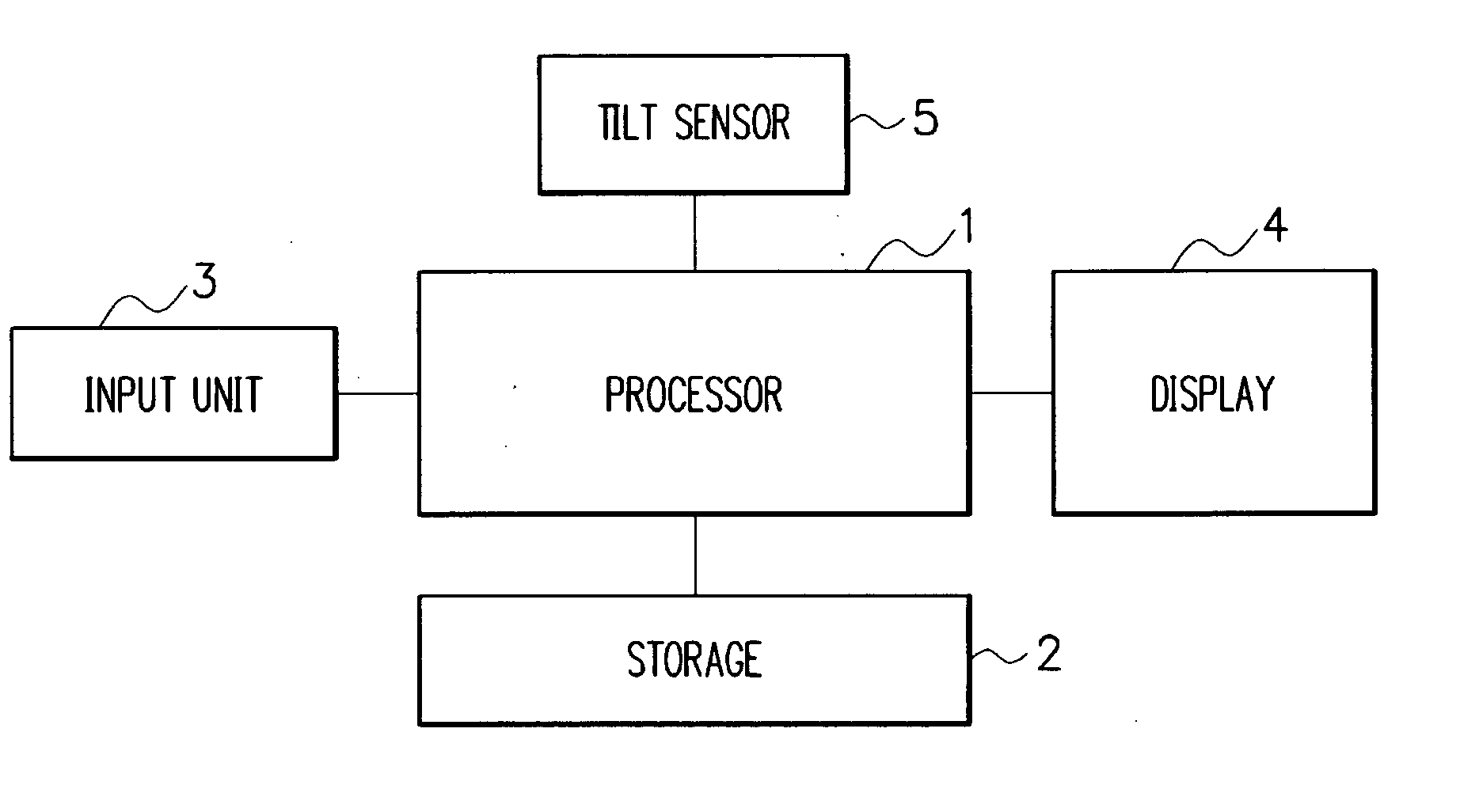 Mobile terminal and display control method thereof