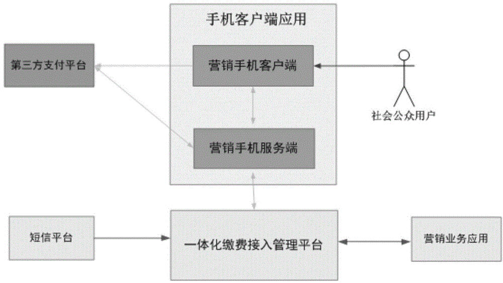 Power customer interdynamic service system based on instant messaging tool