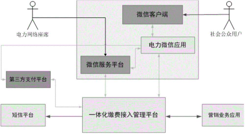 Power customer interdynamic service system based on instant messaging tool