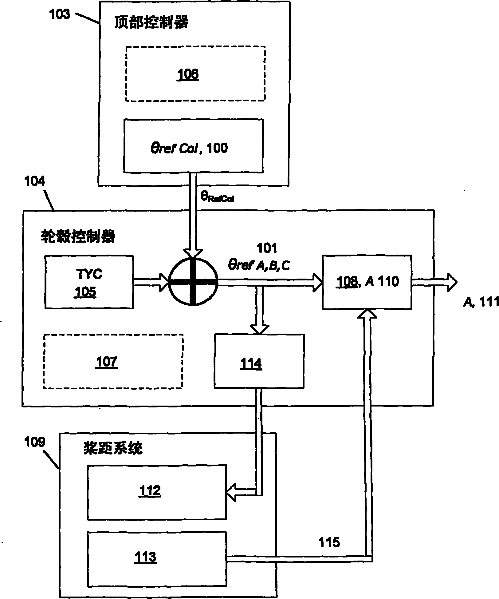 Wind turbine control method