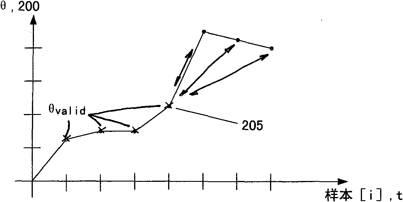 Wind turbine control method