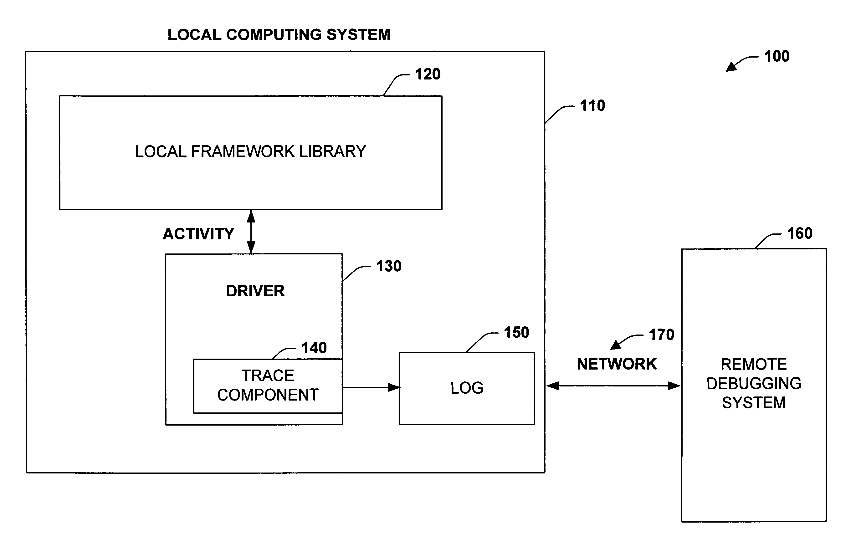 Kernel-mode in-flight recorder tracing mechanism