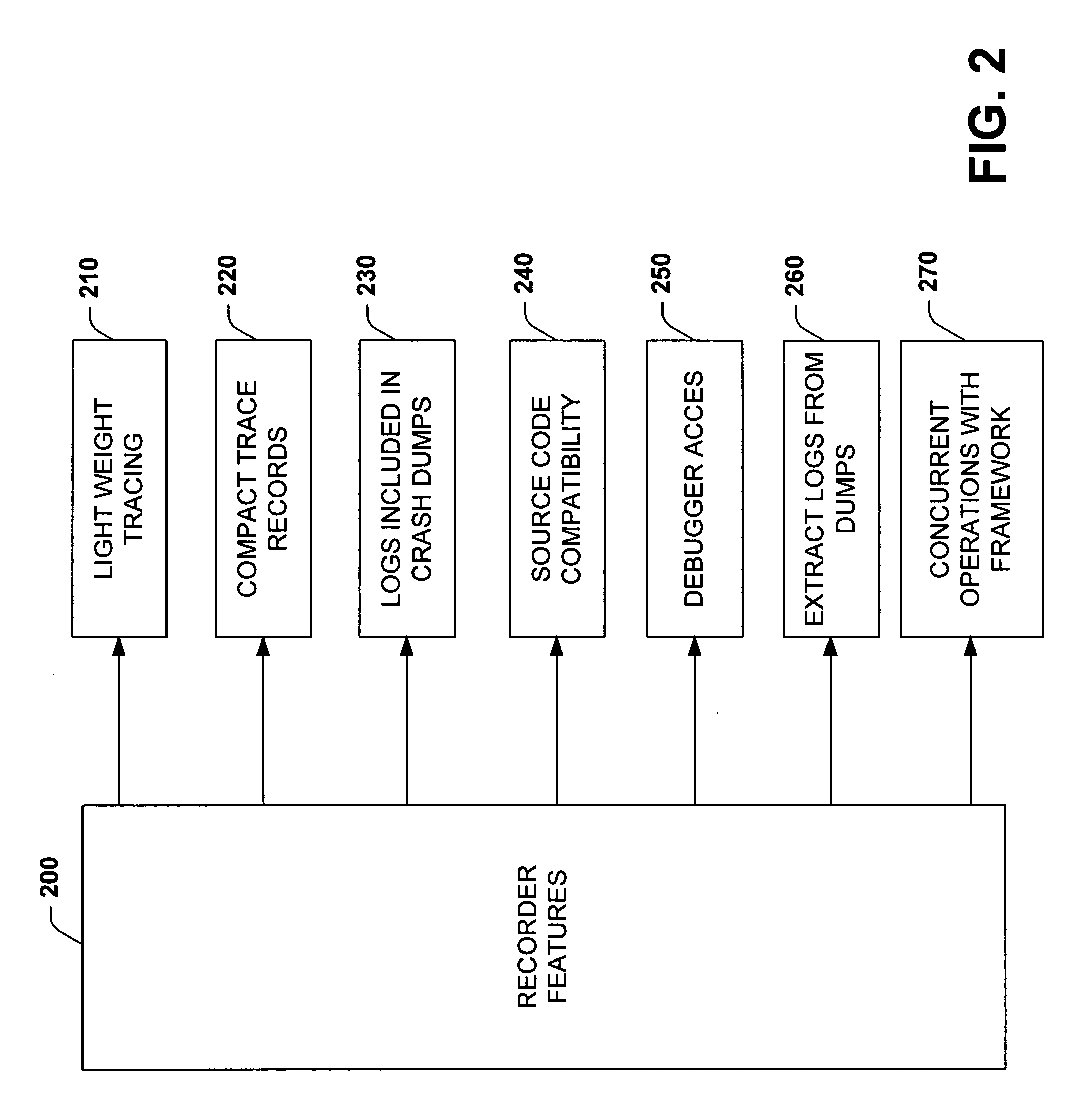 Kernel-mode in-flight recorder tracing mechanism