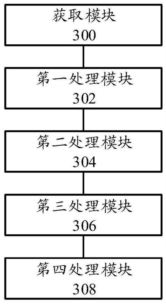 Airport clearance zone obstacle detection method and device and electronic product