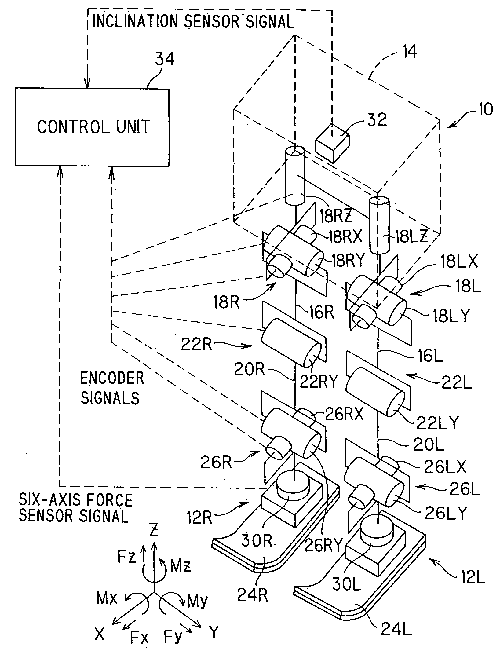 Leg type movable robot