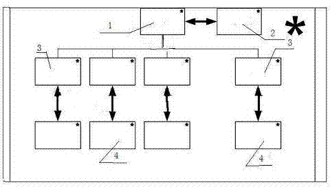 Function block control method of automatic control system