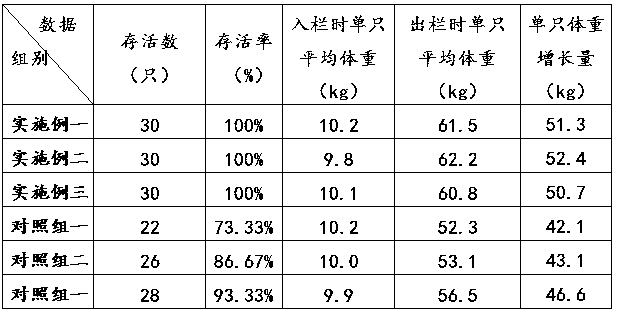 Northern Guizhou Ma goat breeding epidemic disease prevention and control technology