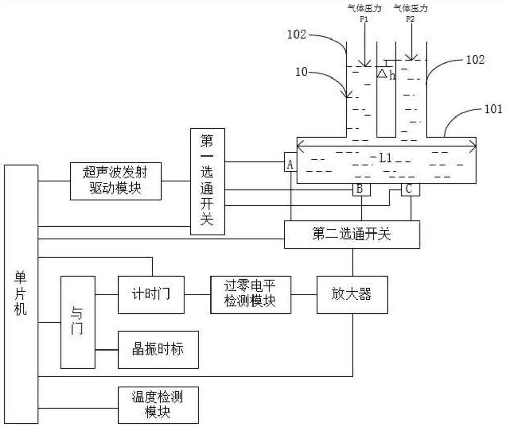 A high-precision gas micro-differential pressure gauge