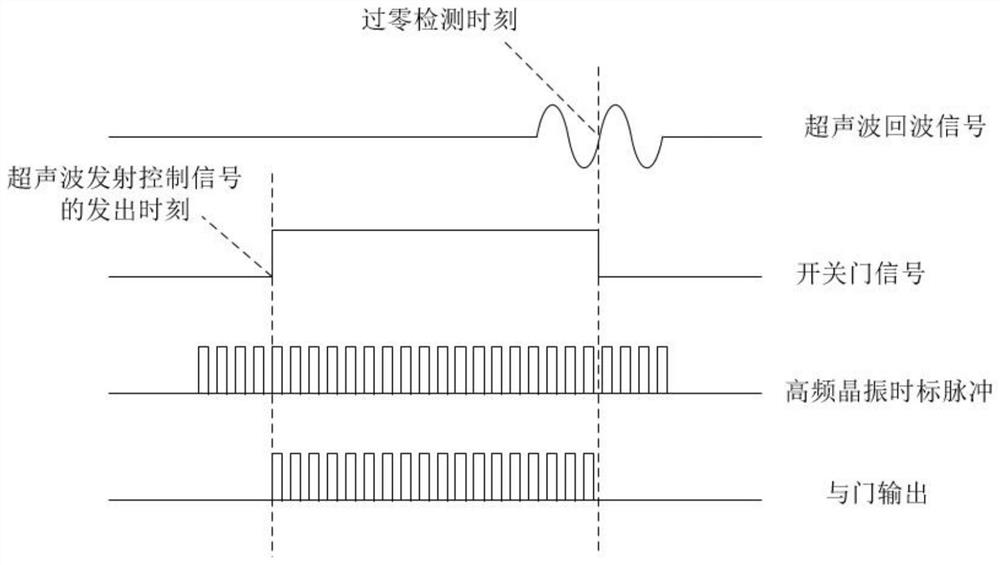 A high-precision gas micro-differential pressure gauge