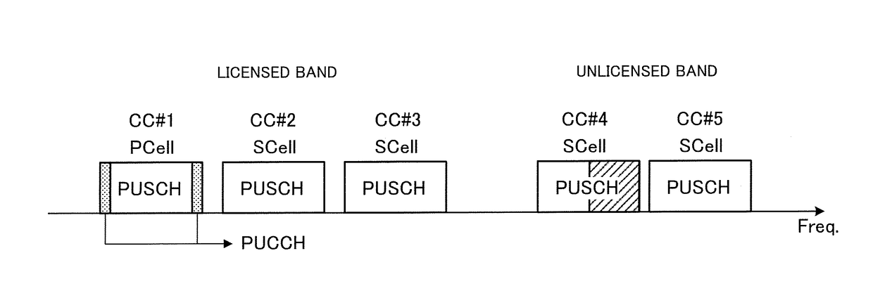 User terminal, radio base station and radio communication method