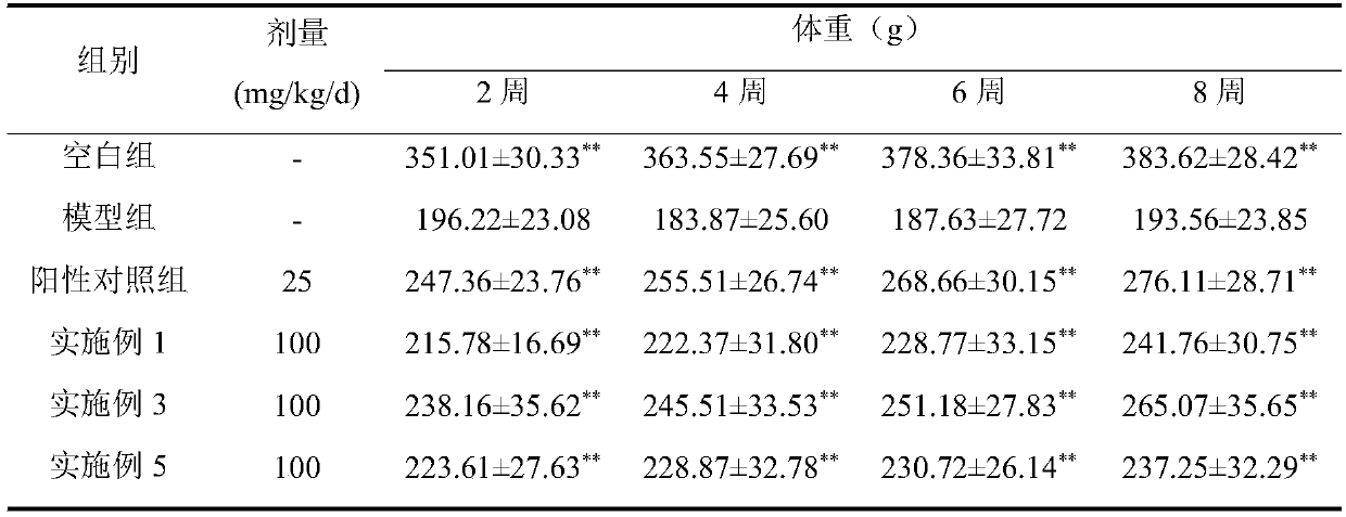 Composite momordica grosvenori functional food for auxiliary blood sugar and blood fat reduction and preparation method thereof